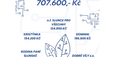 Charitativní sbírka 2023